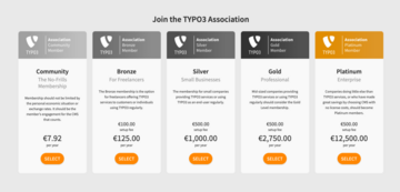 Boxes showing five TYPO3 membership types and basic information about them.