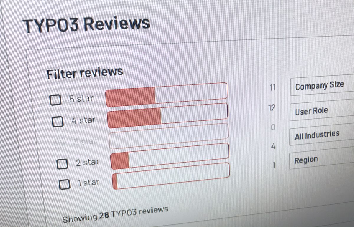 Photo of computer screen with 1 to 5 star ratings of TYPO3