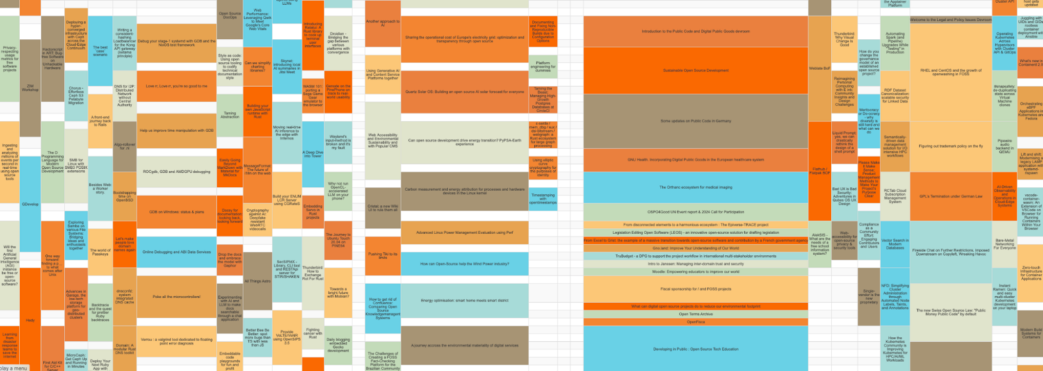 A colorful timeline chart with overlapping rectangular blocks in shades of orange, blue, and brown. The blocks contain text, detailing various events. Simultaneous overlapping events are organized horizontally across the chart.